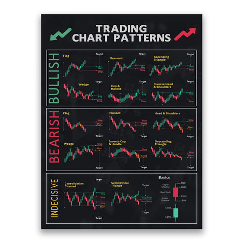 FHMDREUP Chart Patterns Candlestick Patterns Poster for Trader Stock Ticker Technical Analysis-Stock for Office Wall Decor Unframed 12x16inch FHMDREUP Chart Patterns Candlestick Patterns Poster for Trader Stock Ticker Technical Analysis-Stock for Office Wall Decor Unframed 12x16inch