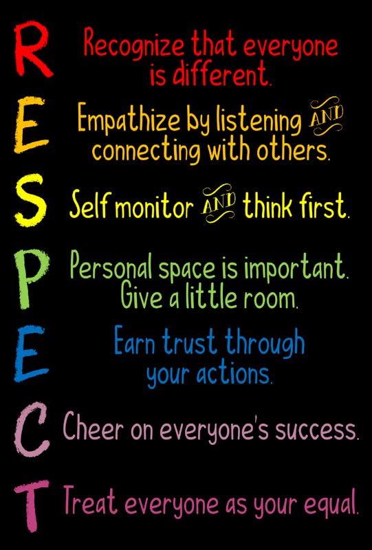 Respect Poster | 12-Inches By 18-Inches Inspirational Motivational Educational Classroom Posters |Great Gift Ideas For Teachers | P1012