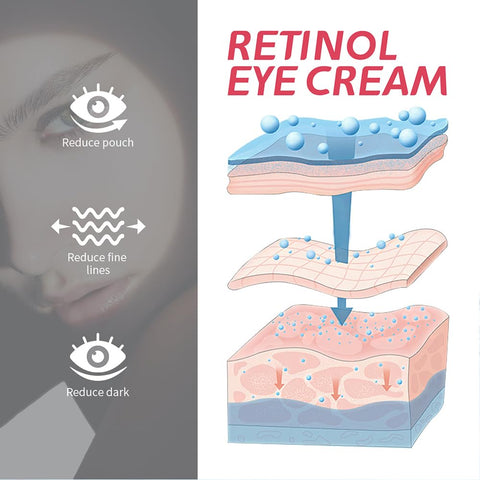 Eye Cream, Retinol Eye Cream for Dark Circles Puffiness, Anti-Wrinkle, Anti-Aging Eye Cream Eye Cream, Line Smoothing Skin Care, Brighten and Smooth Lines and Wrinkles
