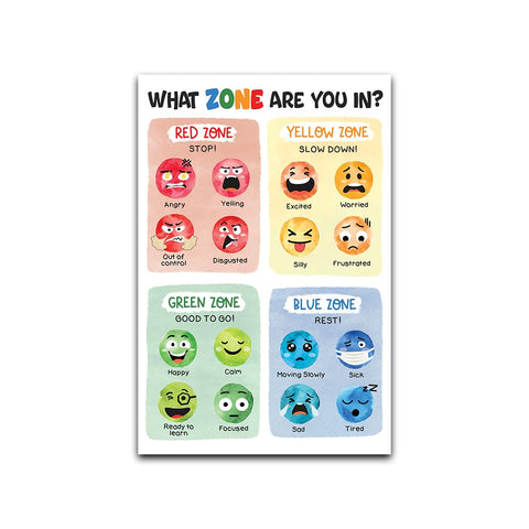 16x24" Zones of Regulation Poster, What Zone Are You In Poster, How Can You Help Yourself Poster for Feelings Chart; Emotion Chart, Mental Health, Back to School Classroom, Therapy Office Decor (What Zone Are You In)