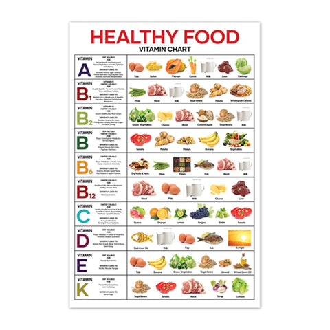 16x24" Healthy Food Chart Poster, Vitamin And Mineral Chart Nutrition Poster Unframed Fruits and Vegetables Chart Vertical Poster for Kitchen School Classroom Office Wall Decor (Style 1, 16"X24" UNFRAMED POSTER)