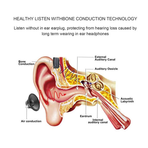 Haofy Wireless Sports Headphones, IPX8 Waterproof Multifunction Open Ear Sport Headphones for Driving for Cycling for Fitness