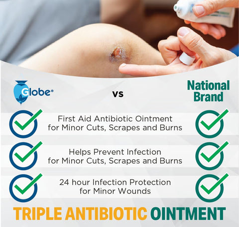 Globe (4 Pack) Triple Antibiotic First Aid Ointment, 1 oz, 24-Hour Infection Protection, Wound Care Treatment for Minor Scrapes, Burns and Cuts