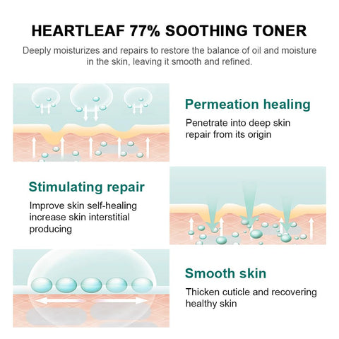 Heartleaf 77% Soothing Toner with HOUTTUYNIA CORDATA Extract for Deep Moisture Balance and Soothing, Facial Care for Sensitive Dry Oily Skin