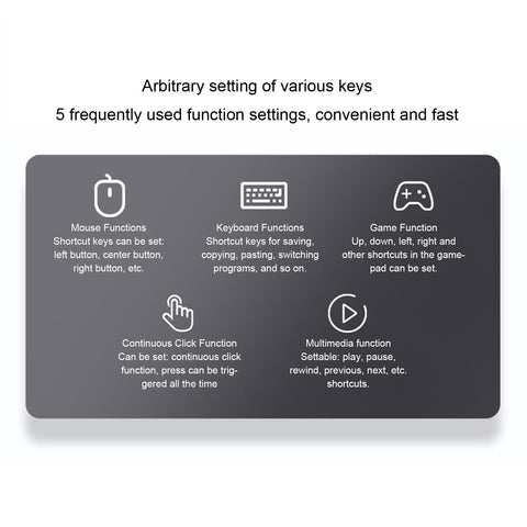 Yoidesu Mini Keypad 6 Key, Programmable Customize RGB Macro Keyboard, 2.4G Wired Dual Mode, Blue Switch One Handed Mechanical Gaming for Work Study Game