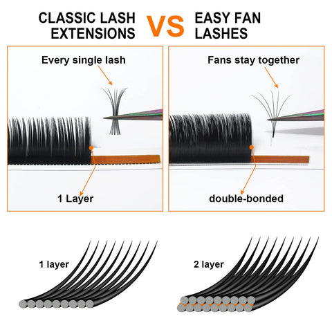 B&Qaugen Easy Fan Volume Lashes C-0.03-10 B&Qaugen Easy Fan Lashes 0.03 Lash Extensions C Curl Mega Lash Extension Matte Black B&Q Easy Volume Fan Lashes 9 to 25 mm (C-0.03,10 mm)