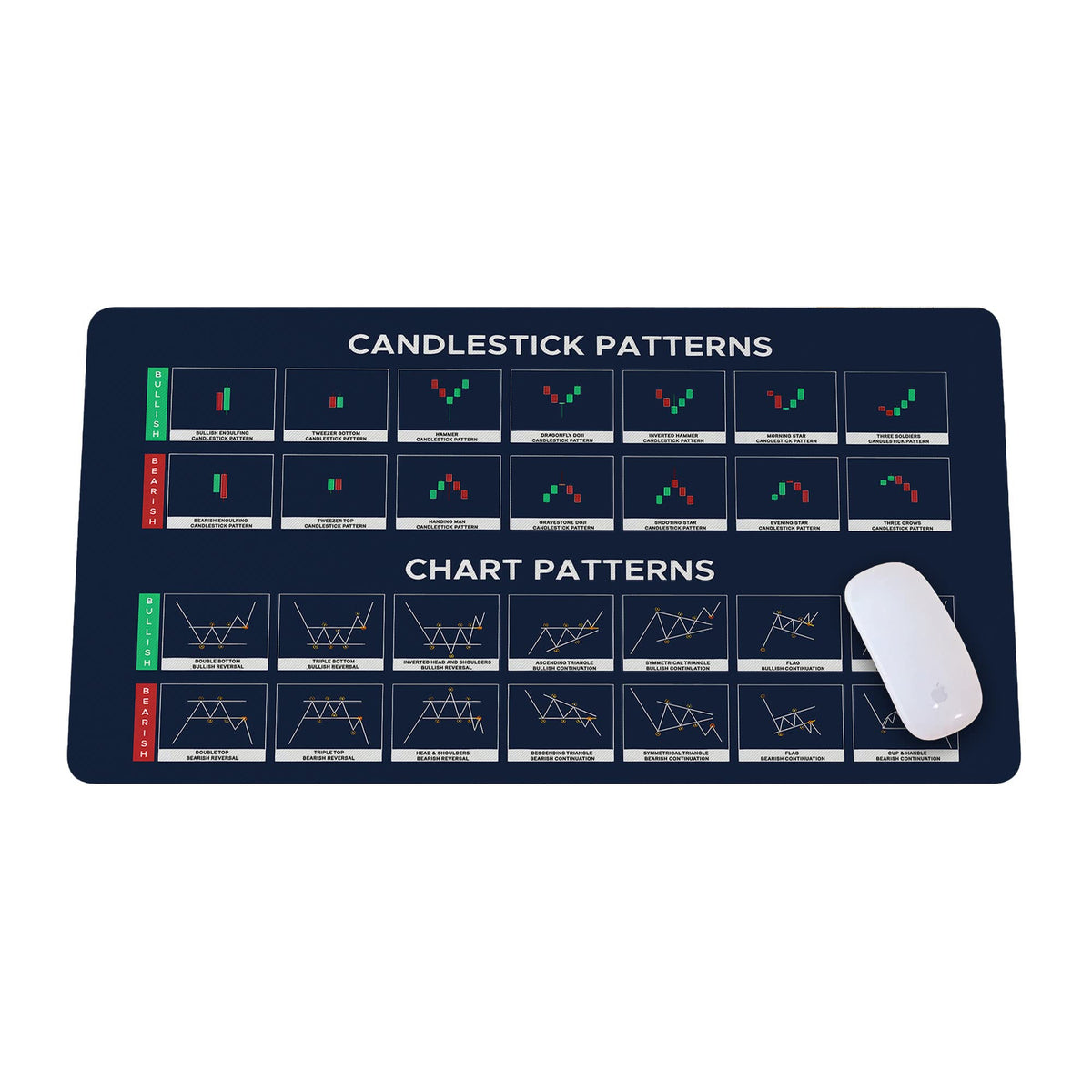 Chart & Candlestick Pattern Mouse Mat Large Gaming Pad for Mouse and Keyboard Mouse Mat Pad