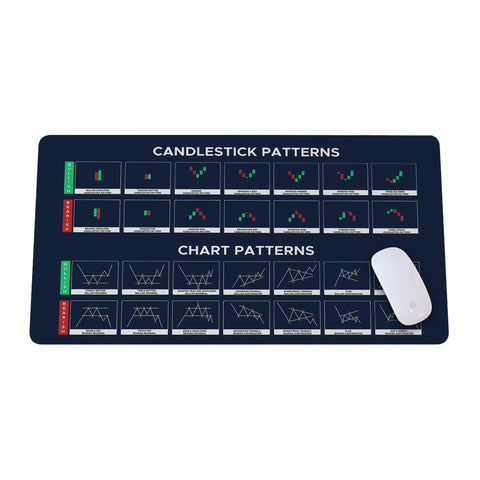 Chart & Candlestick Pattern Mouse Mat Large Gaming Pad for Mouse and Keyboard Mouse Mat Pad