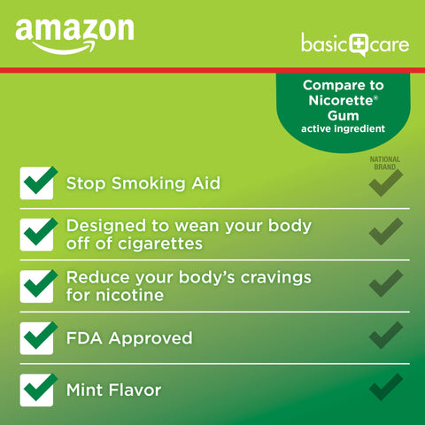 Amazon Basic Care Uncoated Nicotine Polacrilex Gum 4 mg, Mint Flavor, Stop Smoking Aid, 220 Count