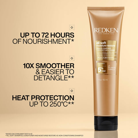 REDKEN All Soft Moisture Restore, Leave In Conditioning Moisture Boost Treatment, For Dry Hair, With Hyaluronic Acid, Hydrates and Adds Definition and Shine, 150 ml