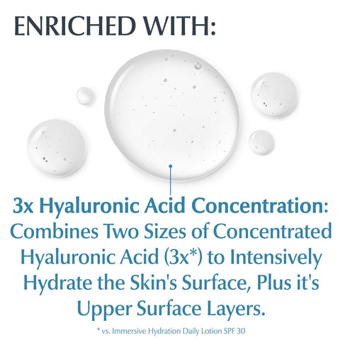 Eucerin Face Immersive Hydration Moisture Boost Face Serum, Ultra-Lightweight Hyaluronic Acid Serum Smooths Fine Lines and Wrinkles, 1 Fl Oz Bottle