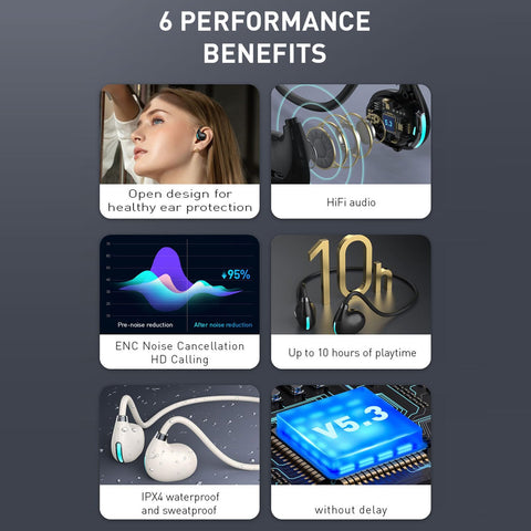 Headphone, Wireless Open Ear Headset Delayless IPX7 Waterproof Rechargeable for Cycling