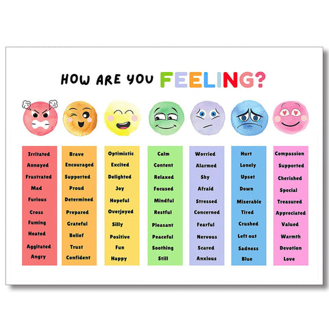 uoyien Feelings Chart For kids Mental Health Posters Help Students Understand Emotions Poster Calm Corner Special Education Classroom Decorations Preschool Classroom Supplies Unframed 12x16in