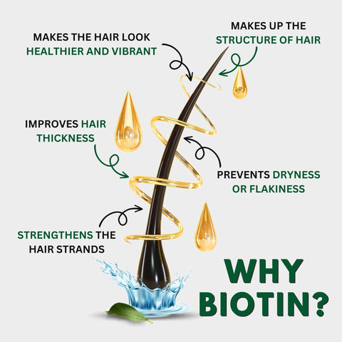 Hair Growth Shampoo and Conditioner Set for Women and Men - [Made In UK] Rosemary Shampoo | Biotin Shampoo with Rosemary Oil, Caffeine for Thinning Hair and Hair Loss | Hair Thickening Shampoo