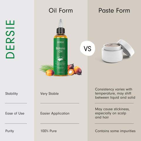 Dersie Batana Oil: Batana Oil for Hair Growth Dr Sebi - 100% Pure & Natural Raw Batana Oil from Honduras - For Thicker & Stronger Hair - 4 FL OZ