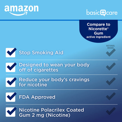 Amazon Basic Care Coated Nicotine Gum, 2 mg, Ice Mint Flavor, Stop Smoking Aid, 20 Count