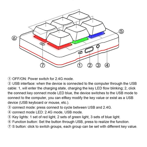VBESTLIFE 6 Key Mini Keypad, USB 2.4G Bluetooth Mechanical Gaming Macro Keyboard One Handed Programmable OSU Keypad with RGB Lighting, for Windows, for Linux
