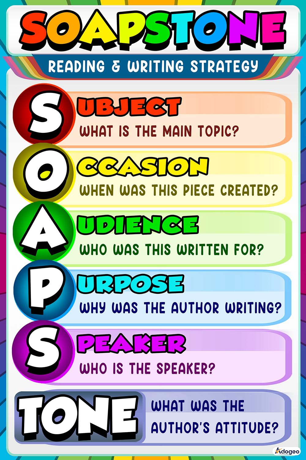 ADOGEO Writing Process Poster - SOAPSToneS Strategy, 16 x 24 inches - Language English Art Posters for High School Classroom - English Teacher's Resource, Wall Art Poster, back to school