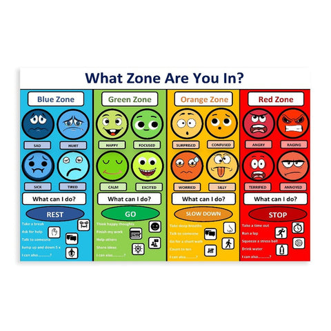 Emotional Management Zones Of Regulation Educational Canvas Poster Our Bedroom, Office or Sports Room With This Landscape Art