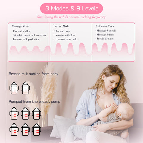 Breast Pump Electrical Wearable, Plainless Hands Free Breast Pump, 3 Modes & 9 Levels with LCD Display, Low Noise Rechargeable Wireless Protable Breast Pump with 21mm/24mm Flanges (White 2PCS)