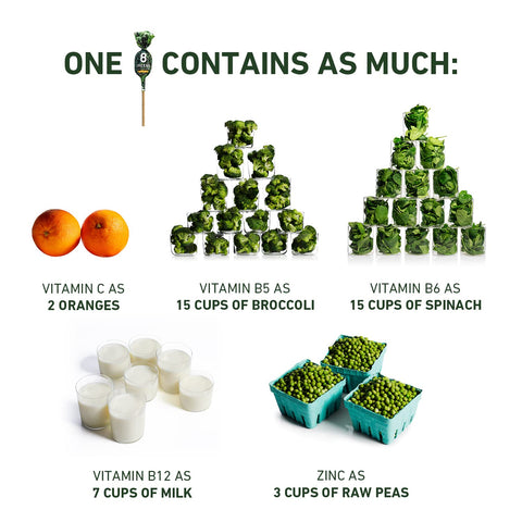 8Greens Daily Lollipops, Natural Tropical Citrus flavor with Real Super Greens, Greens Powder, Gluten-free, Vegan, Non-GMO (10 Count)