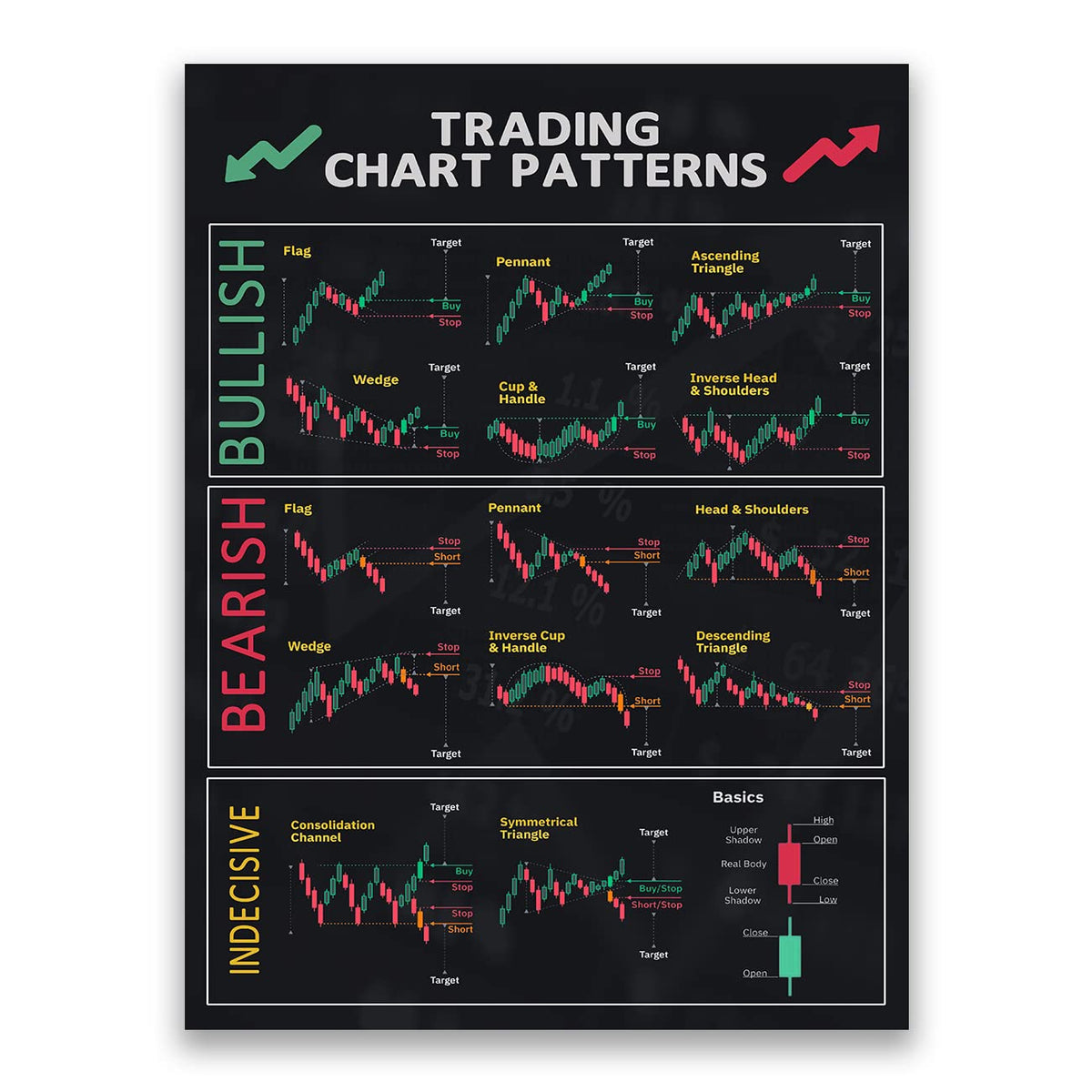 FHMDREUP Chart Patterns Candlestick Patterns Poster for Trader Stock Ticker Technical Analysis-Stock for Office Wall Decor Unframed 12x16inch