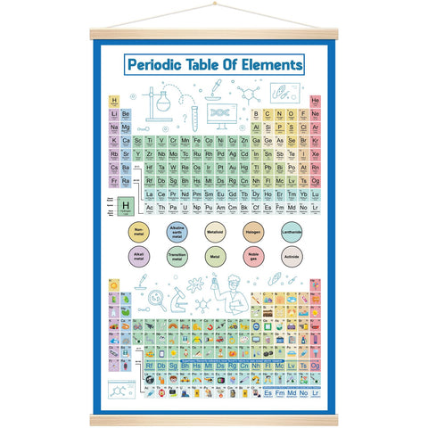 CHUNNIN Periodic Table Of Elements Science Poster Banner for Classroom Chemistry Educational Supplies Science Chemistry Chart Poster for Students Classroom School Home Wall Hanging Decor 26 x 16inch