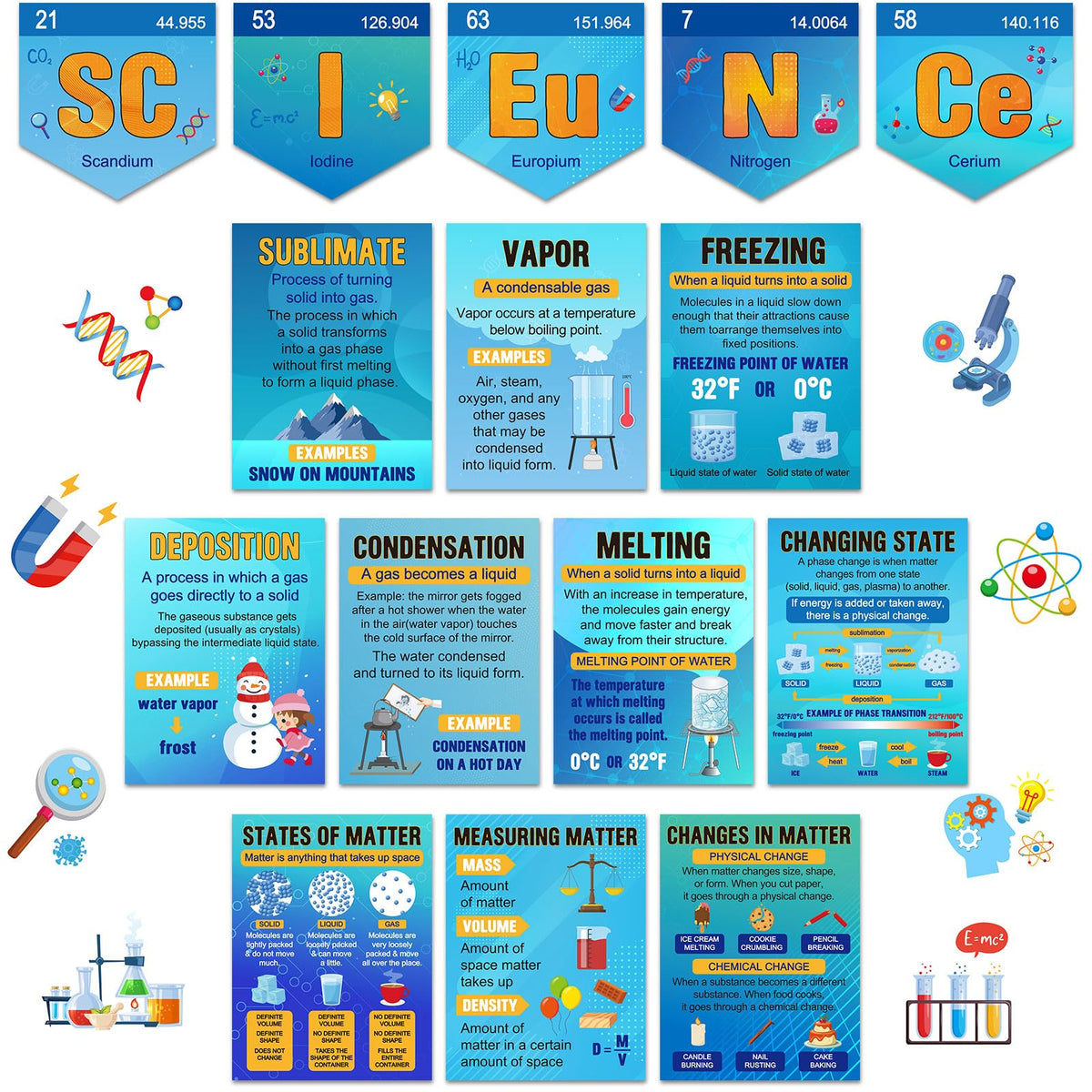 Pasimy 23 Pcs Science Classroom Decorations Chemistry Matter Posters Set Science Lab Bulletin Board Posters Science Learning Educational Wall Decor for Elementary Middle High School Lab Supplies