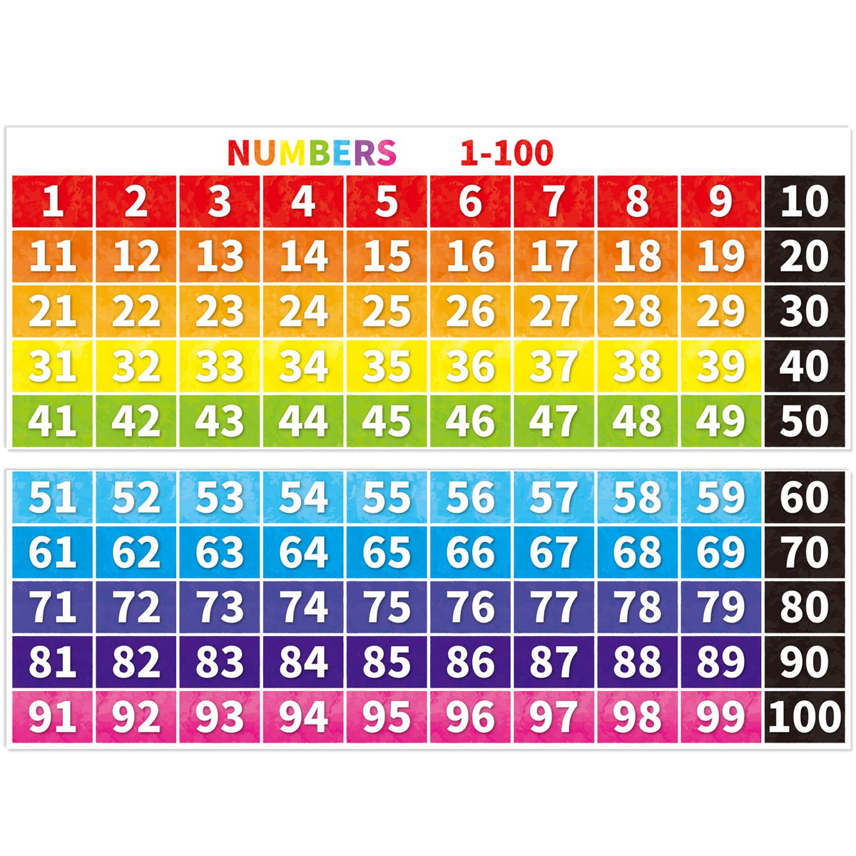 Numbers 1-100 Chart Bulletin Board Borders Classroom Decorations Educational Math Posters Learning Banner Tool Wall Door Decor Kindergarten School Office Home Teacher Supplies (Poster Fold Package)