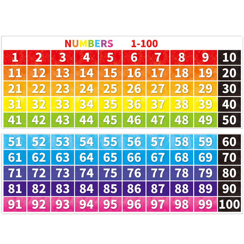 Numbers 1-100 Chart Bulletin Board Borders Classroom Decorations Educational Math Posters Learning Banner Tool Wall Door Decor Kindergarten School Office Home Teacher Supplies (Poster Fold Package)