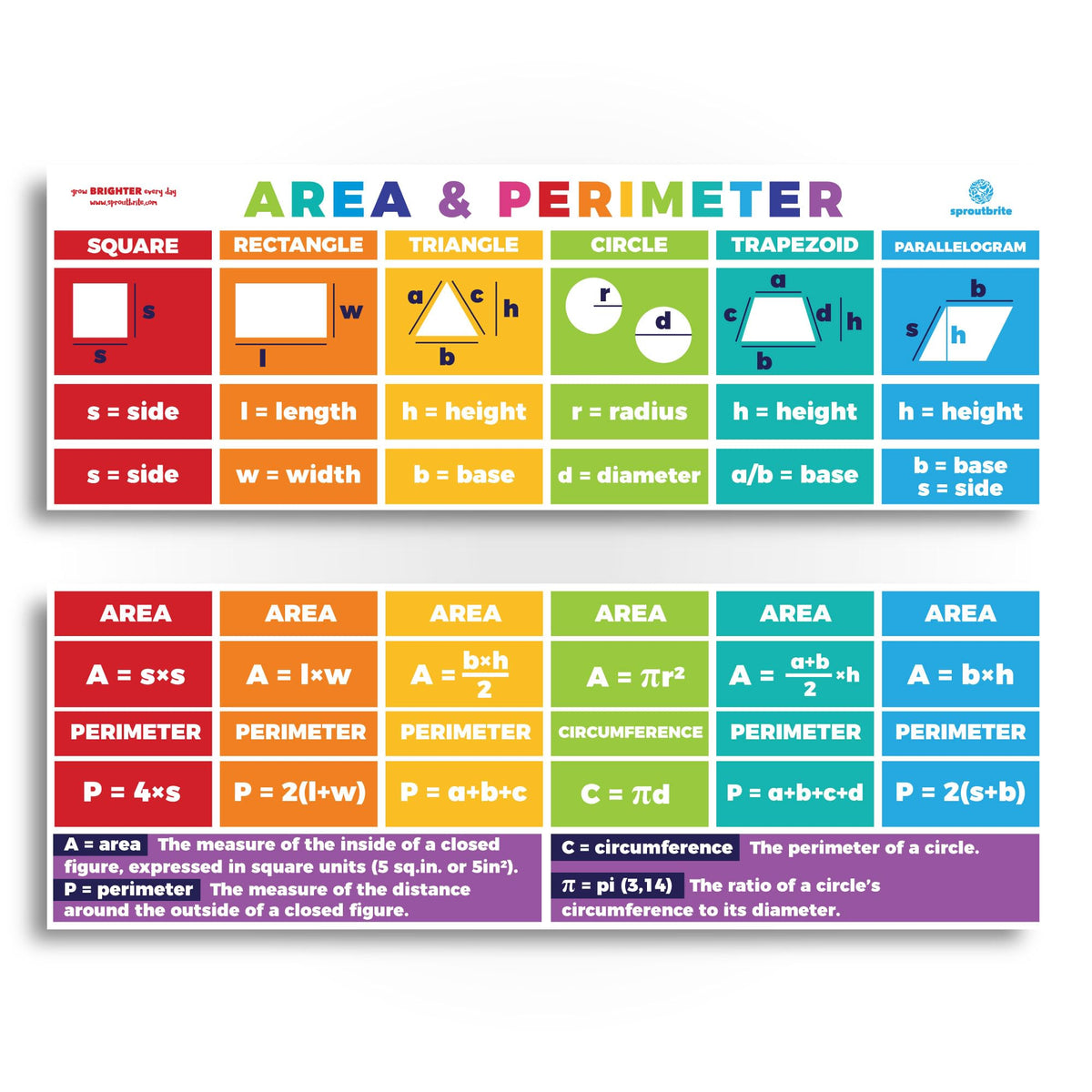 Sproutbrite Educational Math Posters Area Perimeter Geometry Mathematics Classroom Banner Decorations for Teachers - Banners Bulletin Board and Wall Decor for Elementary and Middle School (Non