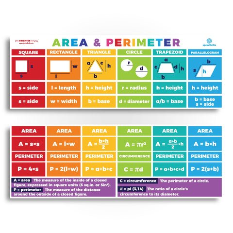 Sproutbrite Educational Math Posters Area Perimeter Geometry Mathematics Classroom Banner Decorations for Teachers - Banners Bulletin Board and Wall Decor for Elementary and Middle School (Non