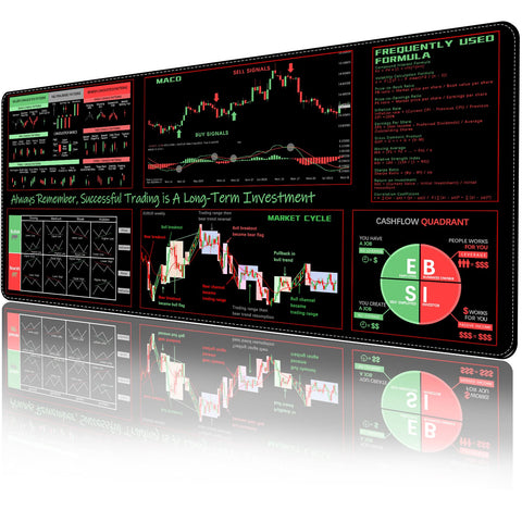 ProbTis Stock Market Mouse Pad, Investing Guidance for Beginners, Finance Gifts for Day Trader Investor, Large Desk Mat for Keyboard and Mouse, 35.4”x15.7”