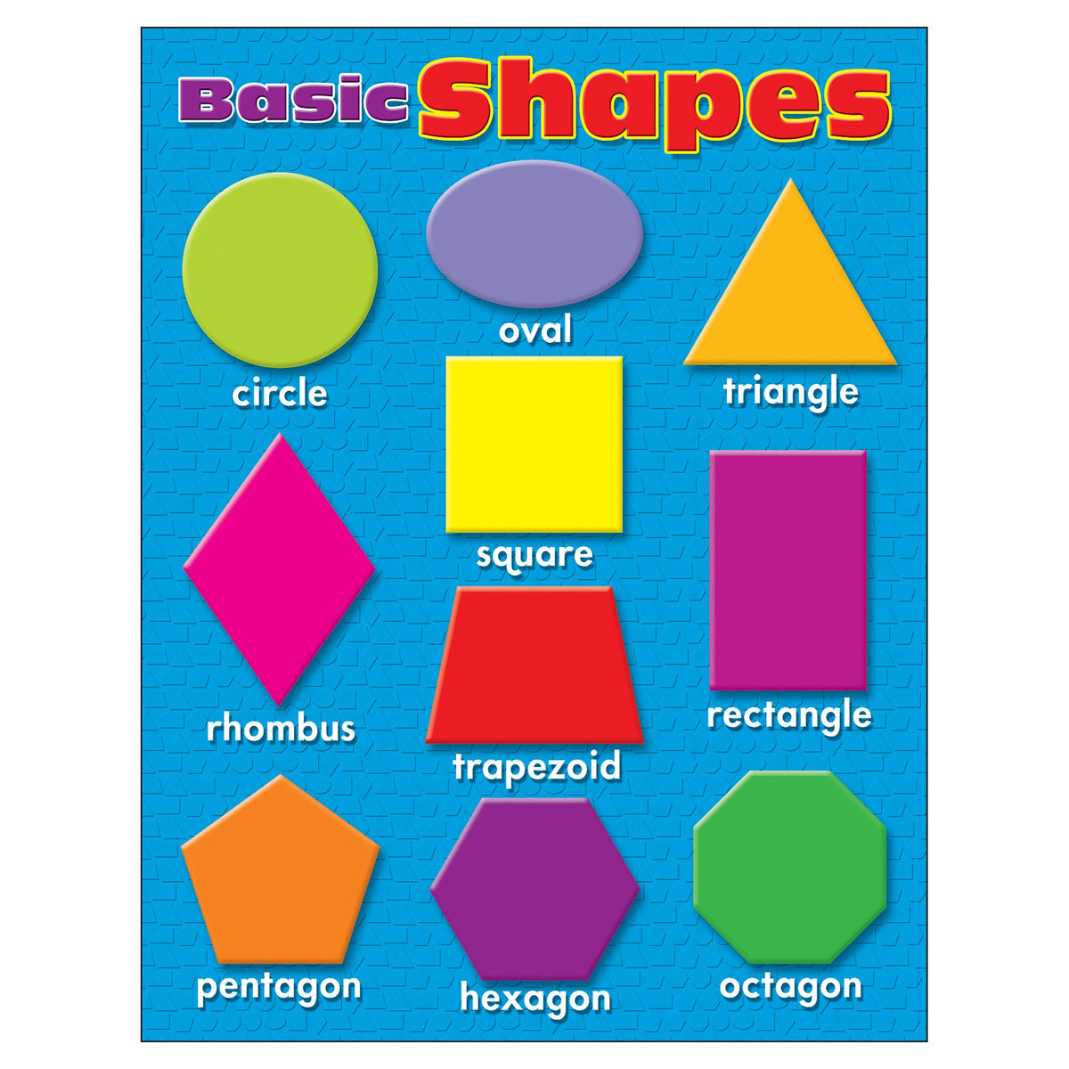 Trend Basic Shapes Learning Chart, Classroom Decor, 17" x 22"