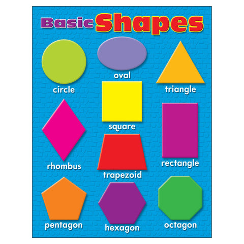 Trend Basic Shapes Learning Chart, Classroom Decor, 17" x 22"