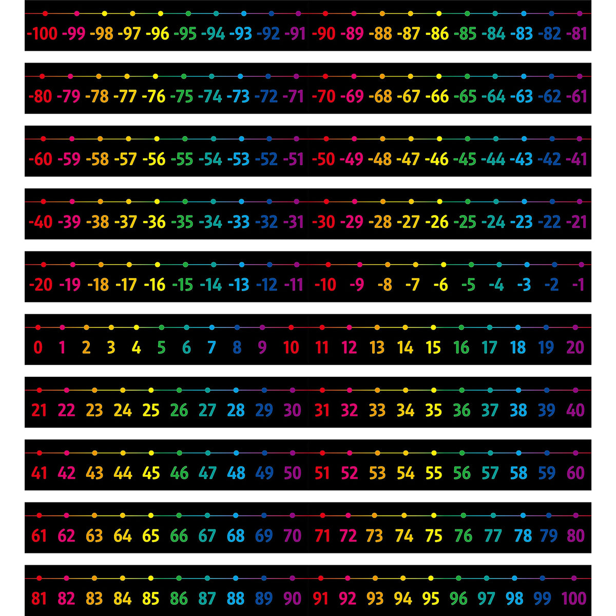 Number Line Bulletin Board Set, -100 to 100 Number Line Classroom Decoration with PET Film Bulletin Board Border Math Class Decoration Supplies for Classroom, School Wall, Teacher Office, Kids Room
