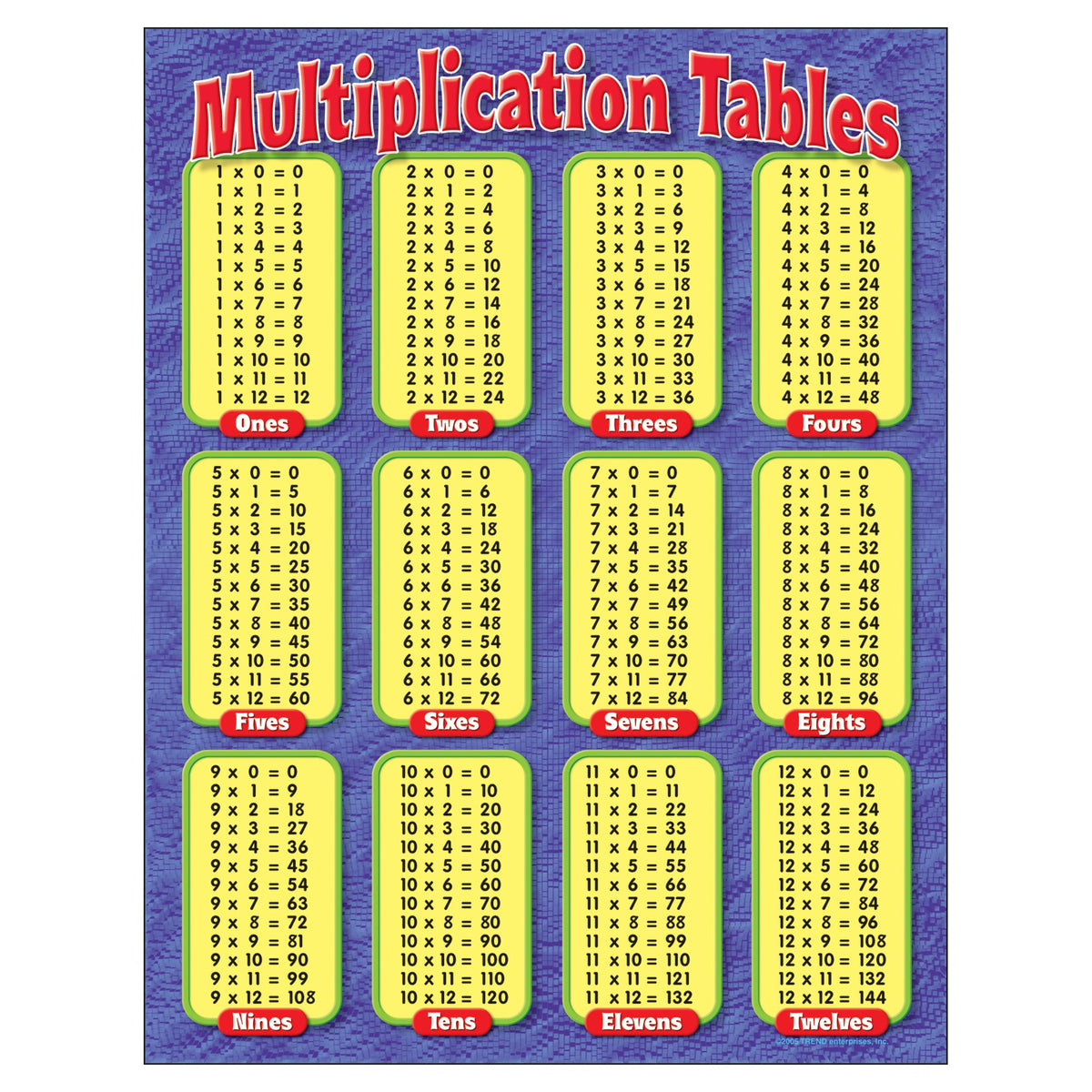 Trend Multiplication Tables Learning Chart, Classroom Decor, 17" x 22"