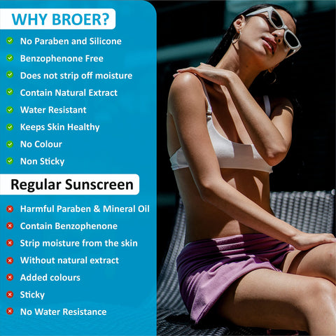 BROER Naturals SPF 50 Sunscreen Lotion ICY Freshness | Enriched with Menthol & Peppermint | Uva & Uvb Protection | Water Resistance - (pack of 5) 500ml