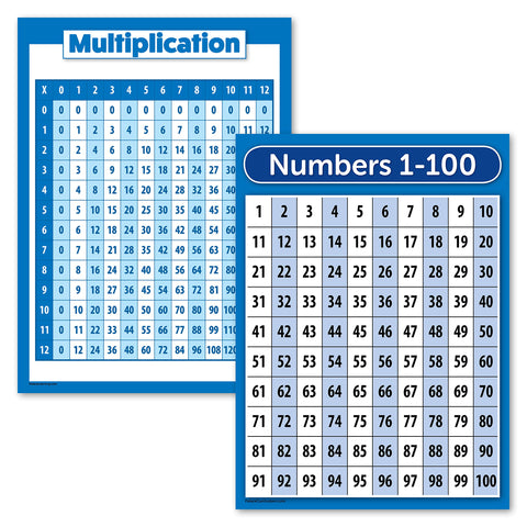 Palace Learning 2 Pack - Multiplication Table Poster & Numbers 1-100 Chart (LAMINATED, 18" x 24")
