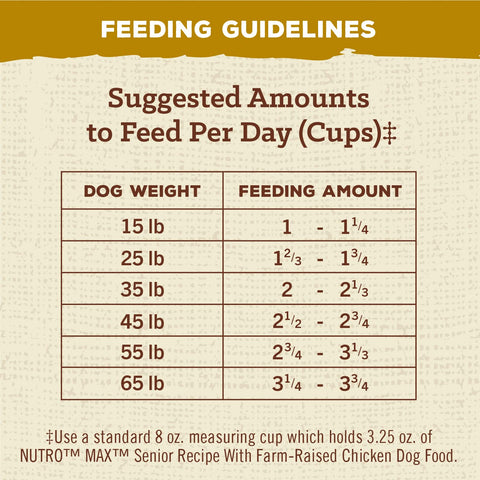NUTRO MAX Senior Recipe Dry Dog Food With Farm-Raised Chicken, 25 LB Bag
