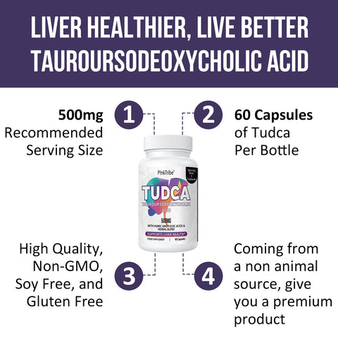 TUDCA 500mg, Tauroursodeoxycholic Acid with Humic and Fulvic Acids, Beet Root and More, Tudca Bile Salt Supplement for Liver Liver Health, Digestion, Detox and Repair (Pack of 1)
